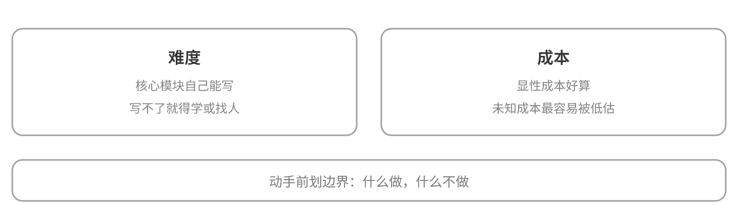 难度和成本交叉权衡