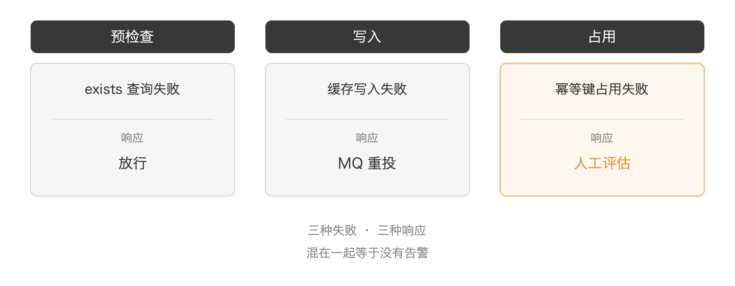 缓存错误按阶段拆分