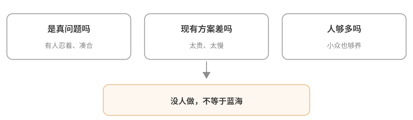 三个问题，一个陷阱