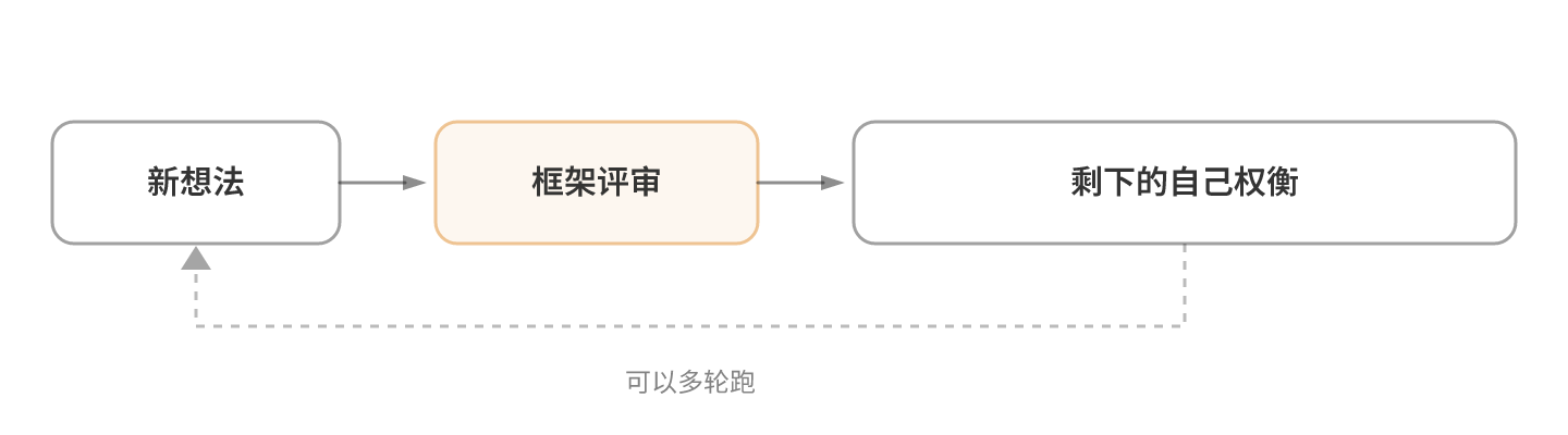 框架退场，自己权衡